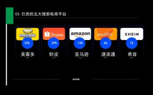 白龙老师·亚马逊运营实战课程-网创星球